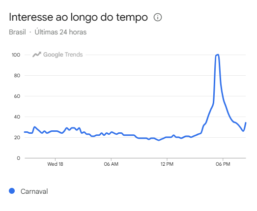 apuracao-carnaval-rj