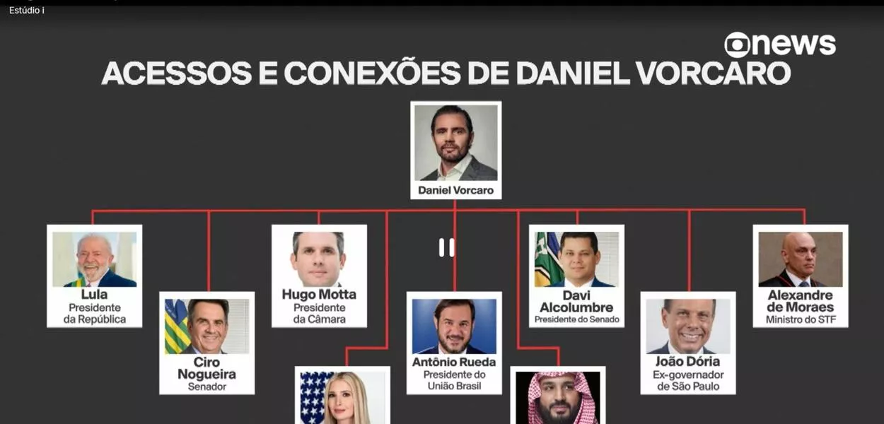 Lula is the real target.