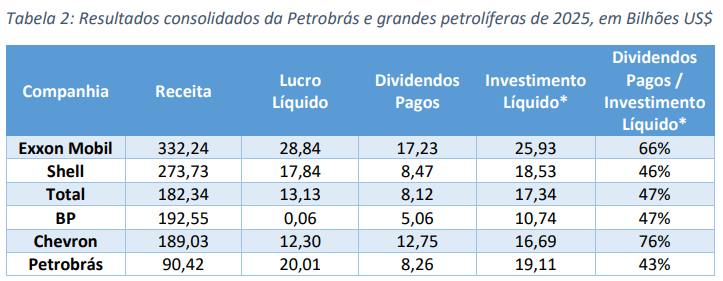tabela-2-dividendos-petrobras