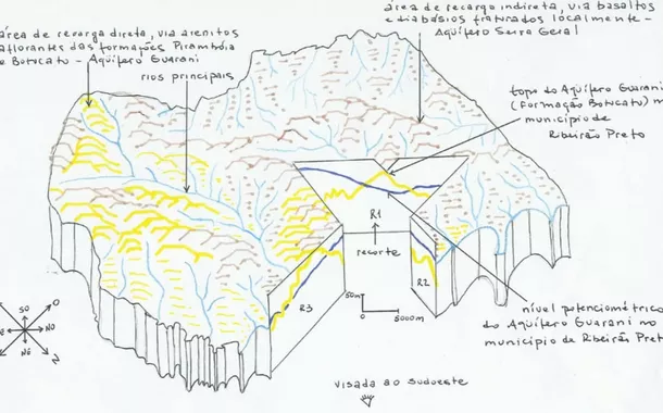 Modelo hidrogeológico conceitual preliminar do Aquífero Guarani na região de Ribeirão Preto (SP)