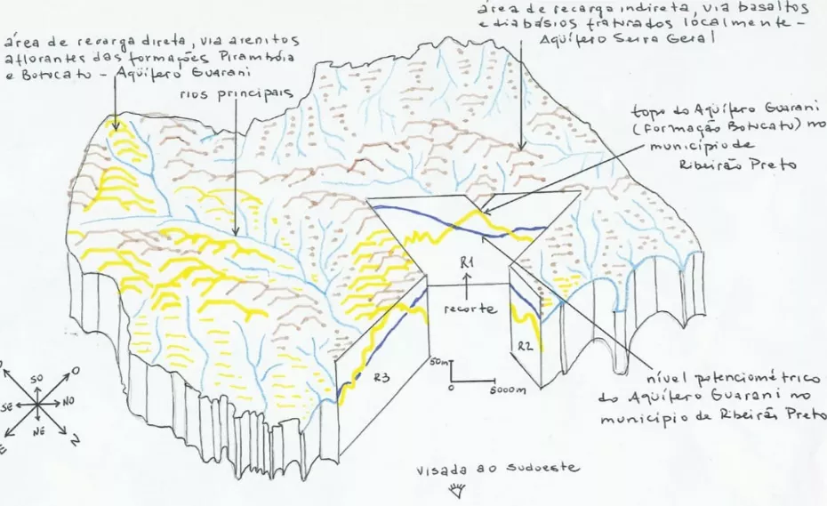 Modelo hidrogeológico conceitual preliminar do Aquífero Guarani na região de Ribeirão Preto (SP)