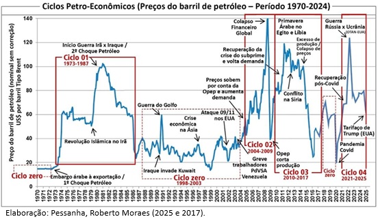 tabela-artigo-roberto moraes