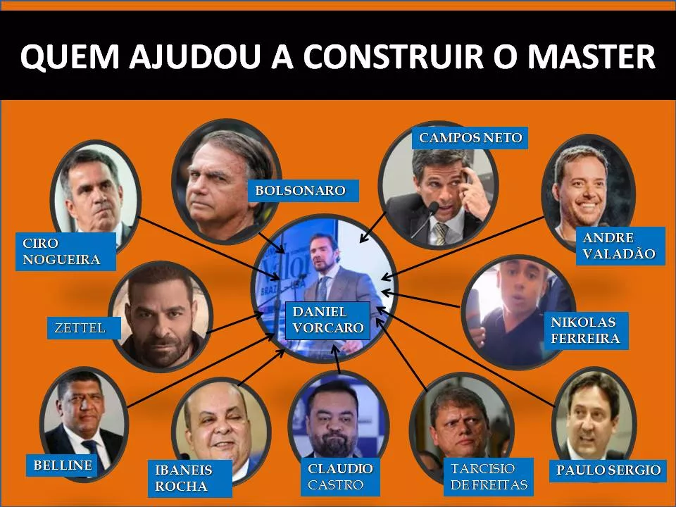 Ainda sobre PowerPoints, manipulações e mentiras