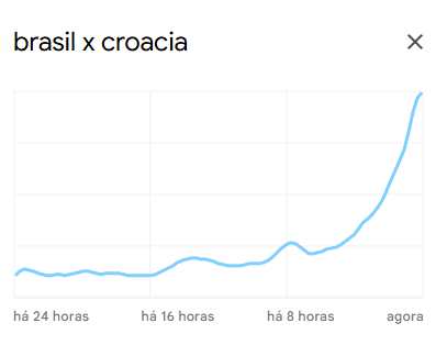 brasil-croacia