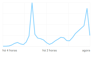 vasco-remo-brasileirao
