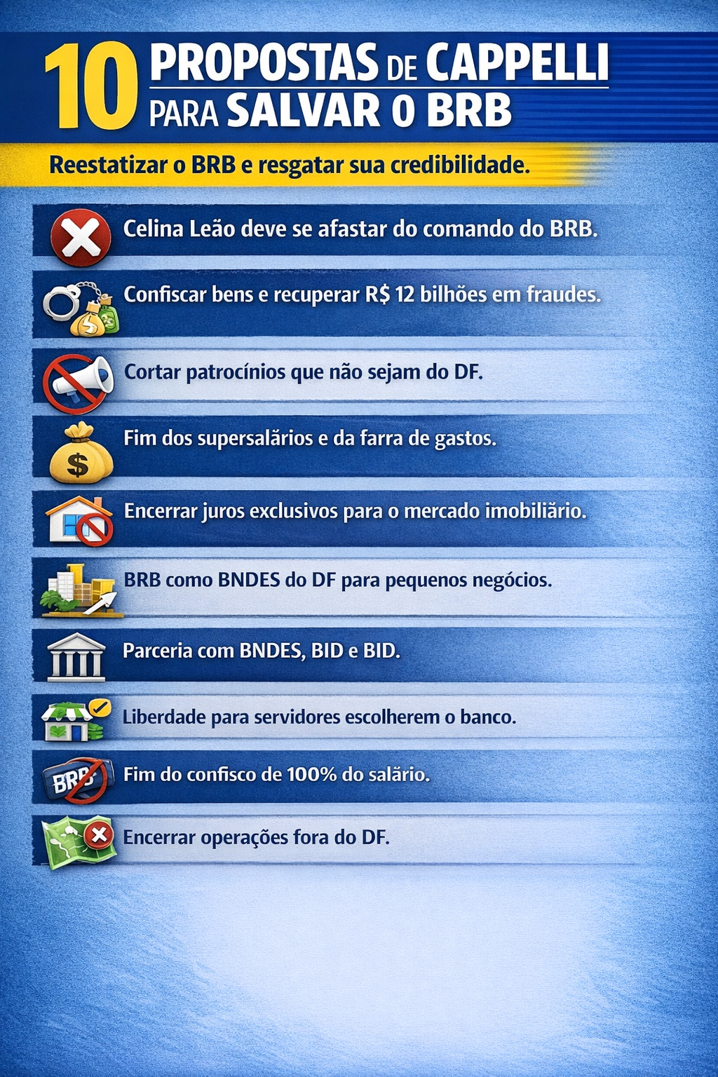 Propostas de Cappelli para o BRB