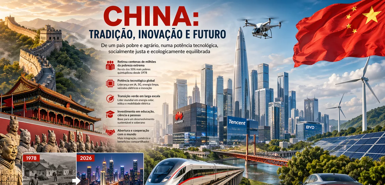 Ilustração sobre o desenvolvimento da China