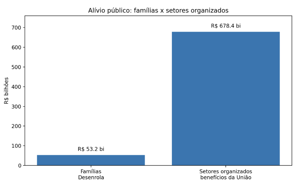 grafico