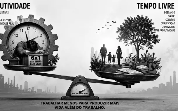 Gráfico sobre o fim da escala 6x1