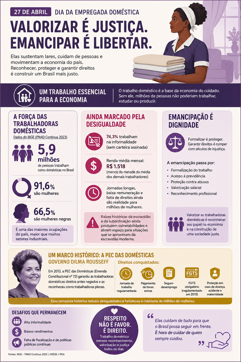 A importância do emprego doméstico no Brasil