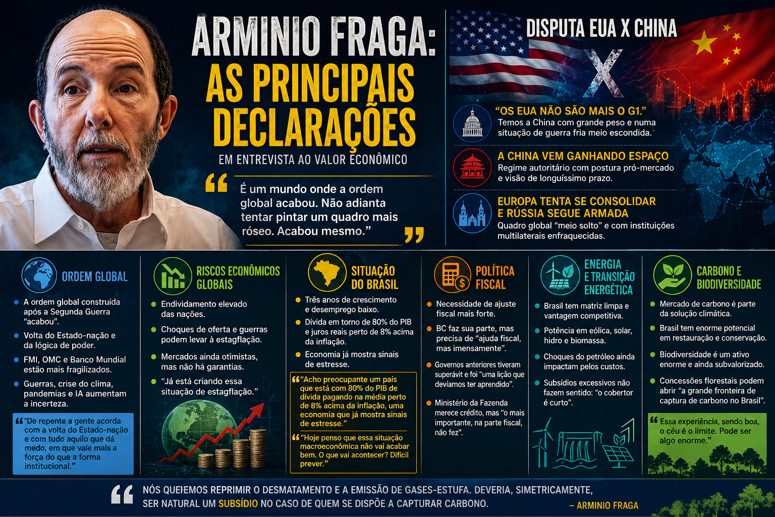 A visão de Armínio