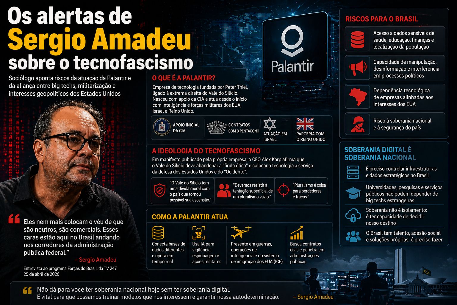 Palantir e o risco do tecnofascismo: Sérgio Amadeu alerta para ameaça à soberania digital do Brasil