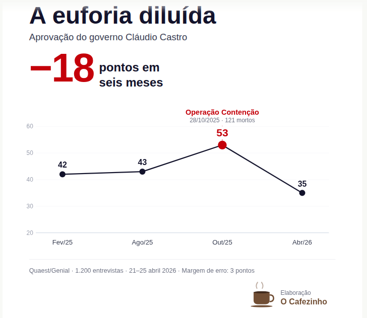grafico-governo-rio