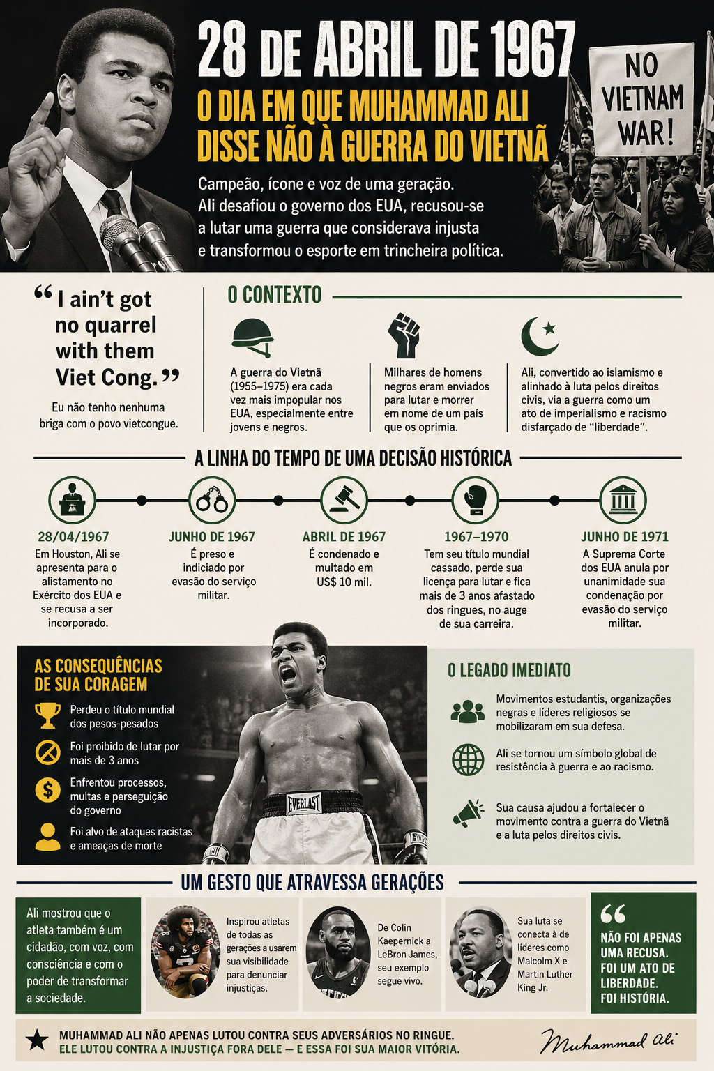 Muhammad Ali fez história no esporte