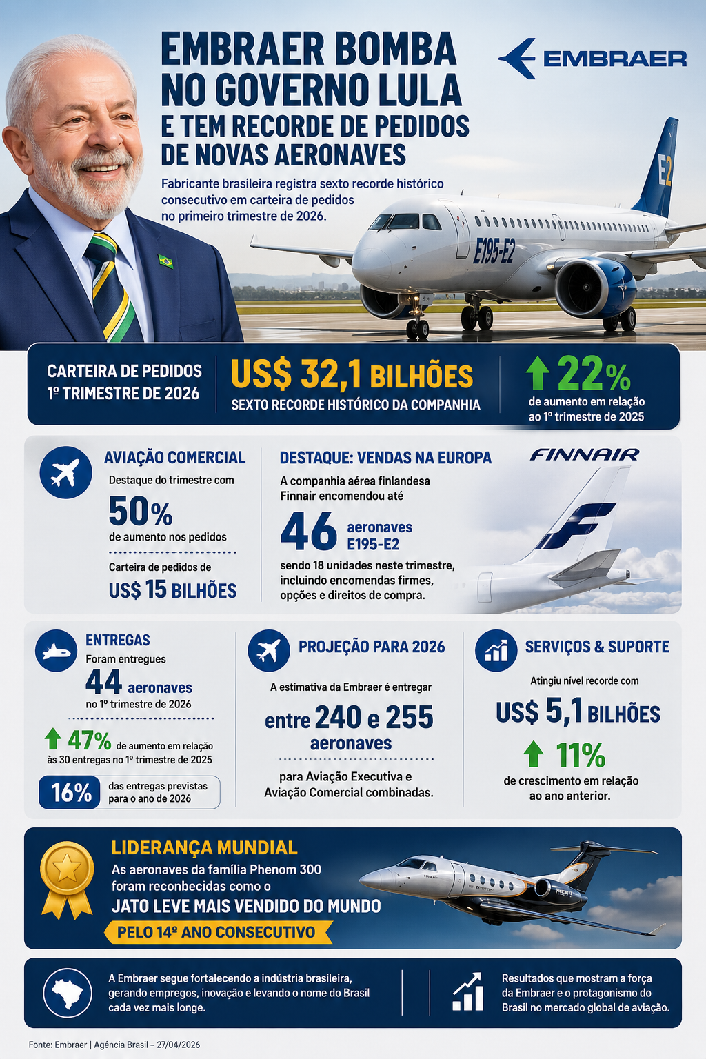 Expansão da Embraer no governo Lula
