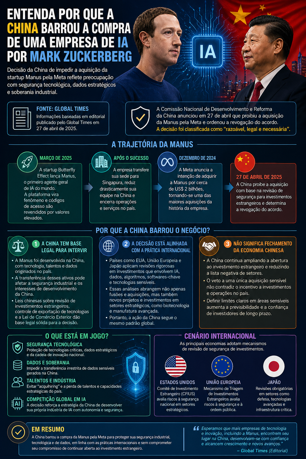 China controla sua soberania digital