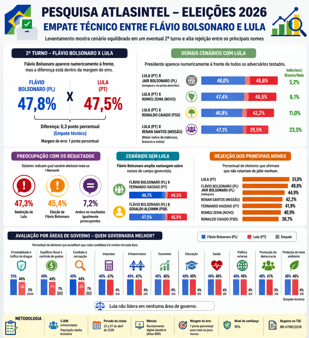 infografico