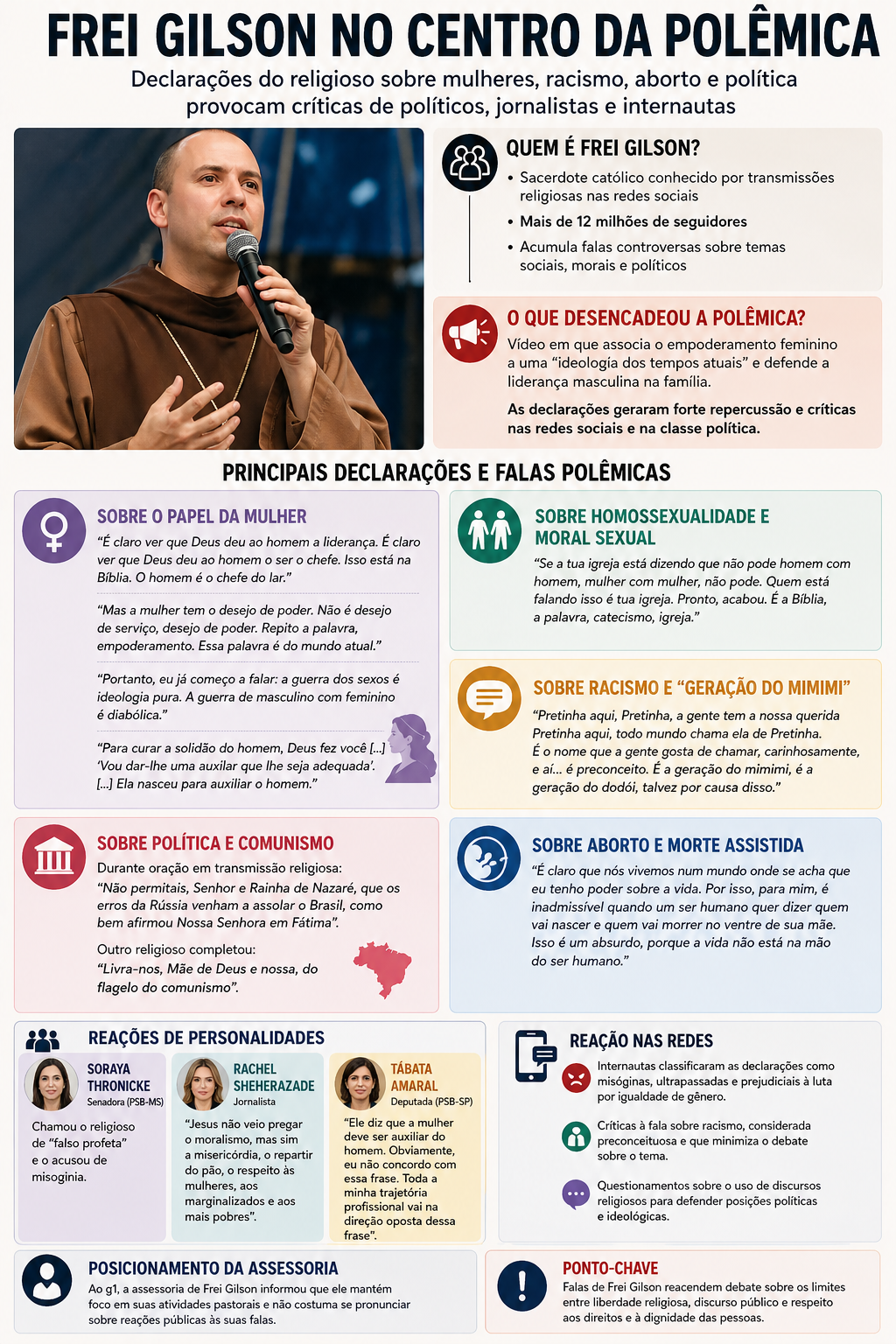 infografico-frei-gilson