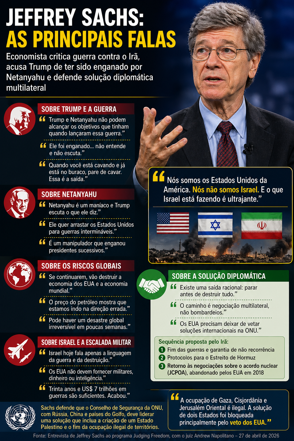 Os destaques da entrevista de Sachs