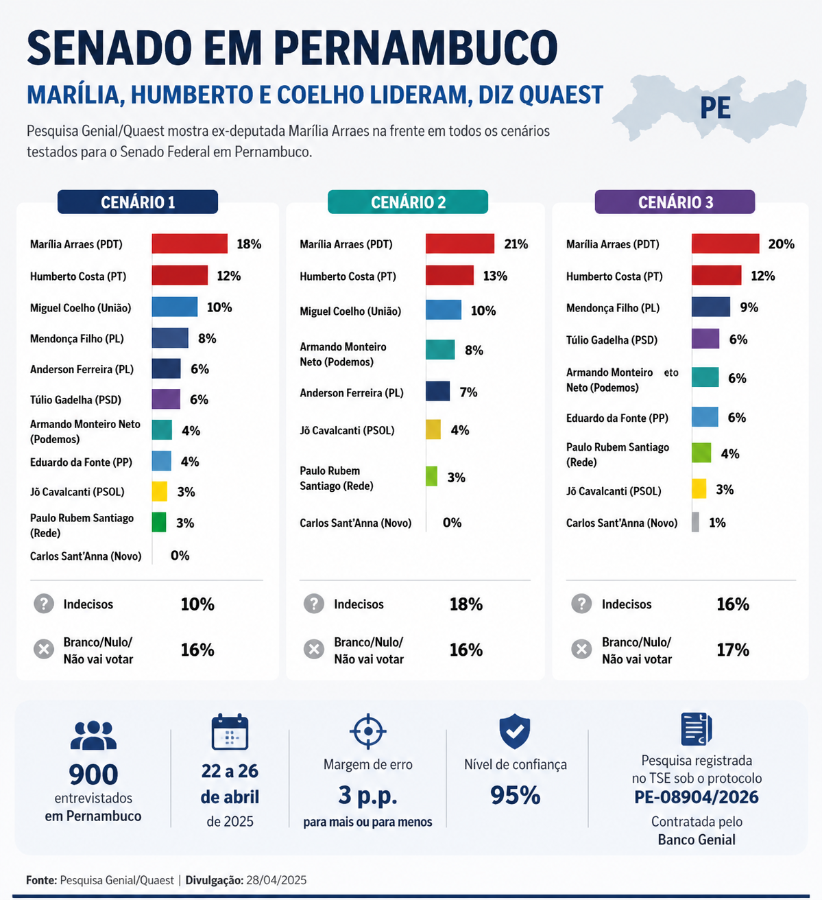 senado-pernambuco