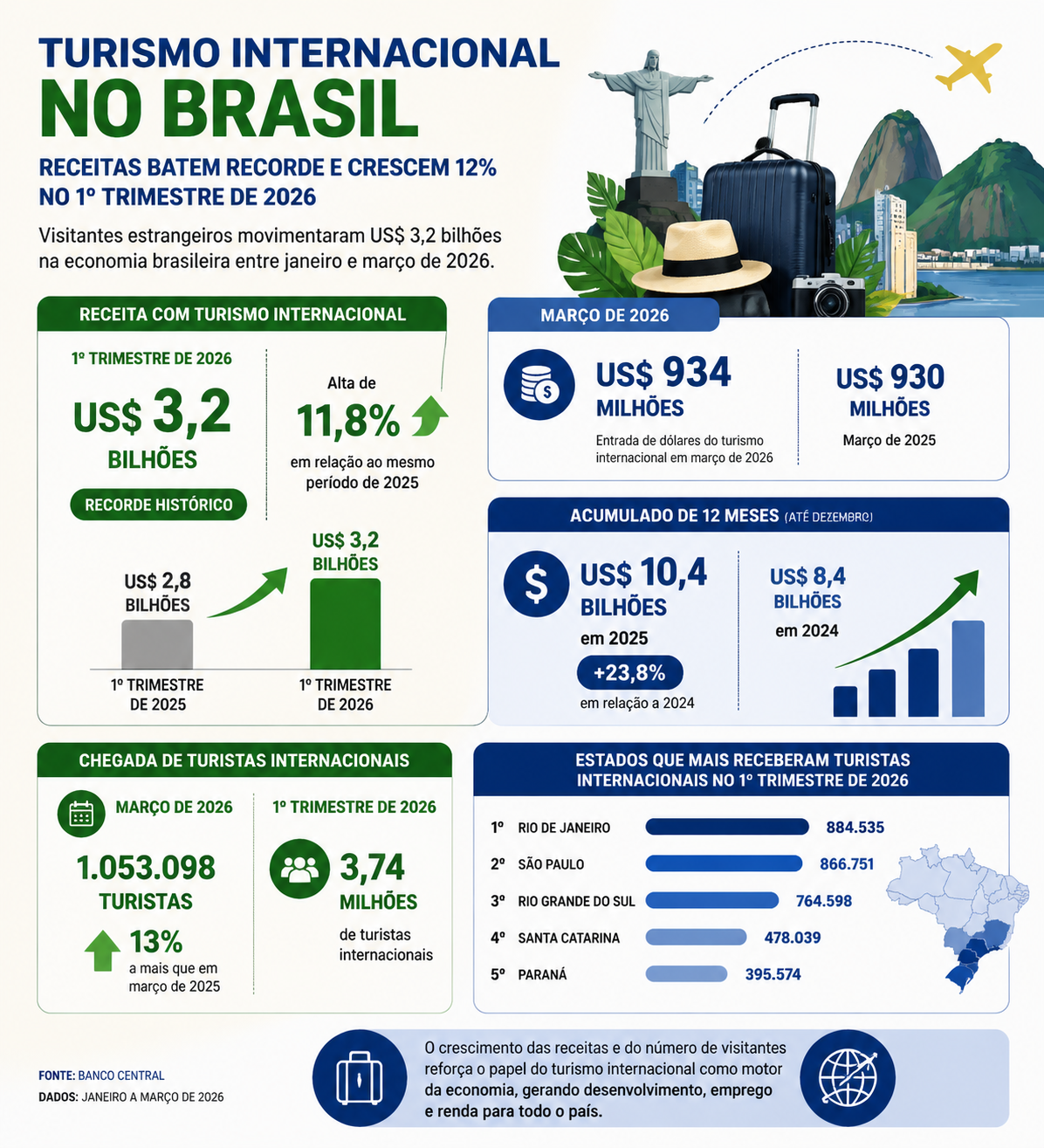 turismo-brasil