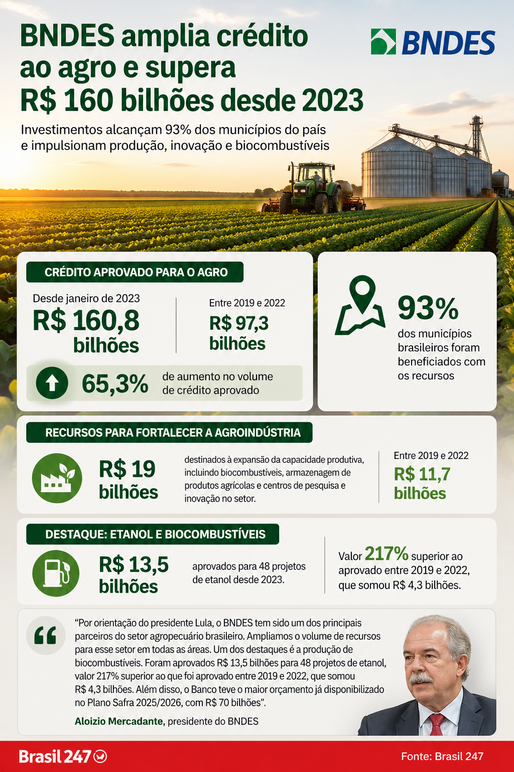 infográfico-bndes