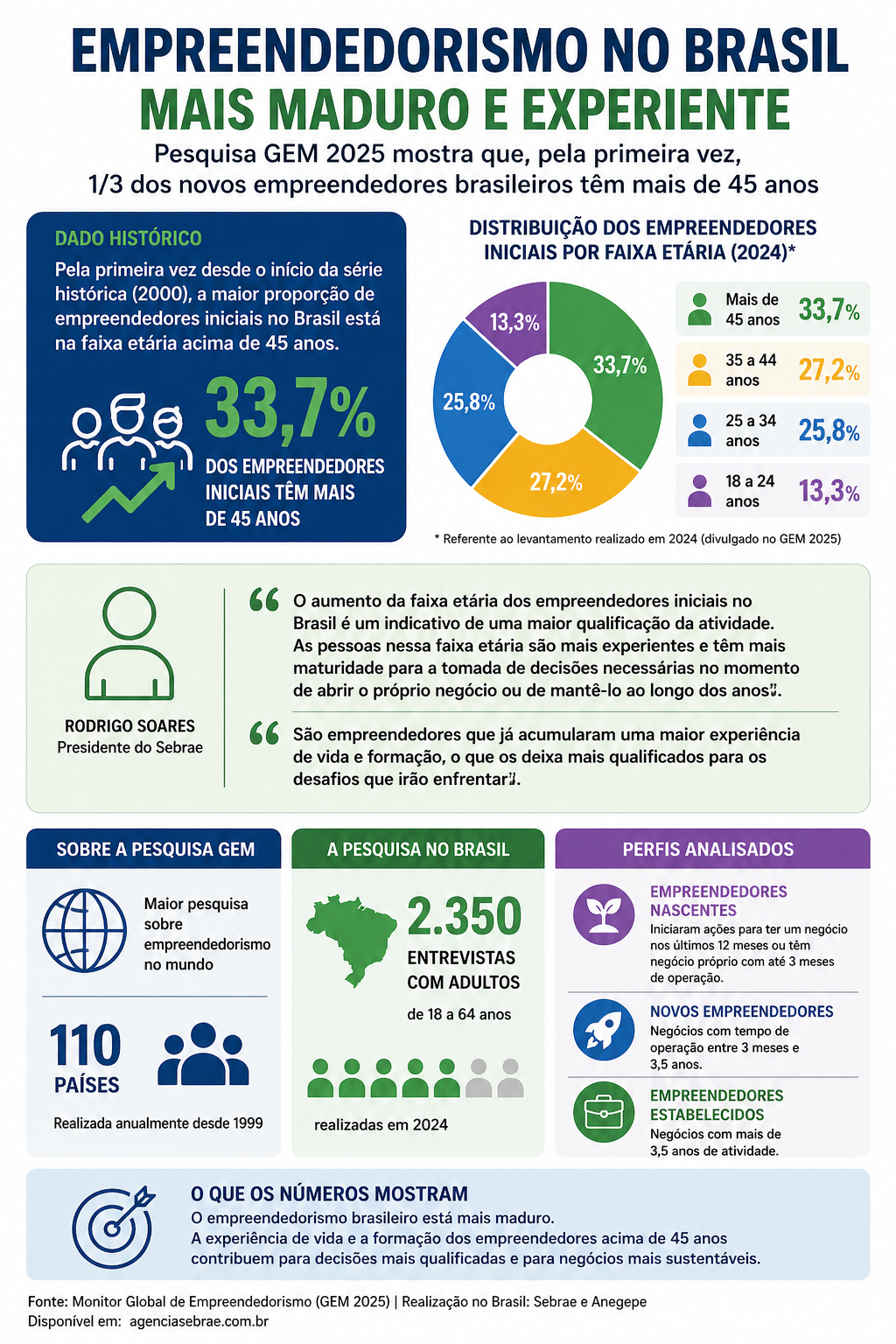 infográfico-empreendedorismo-45-anos