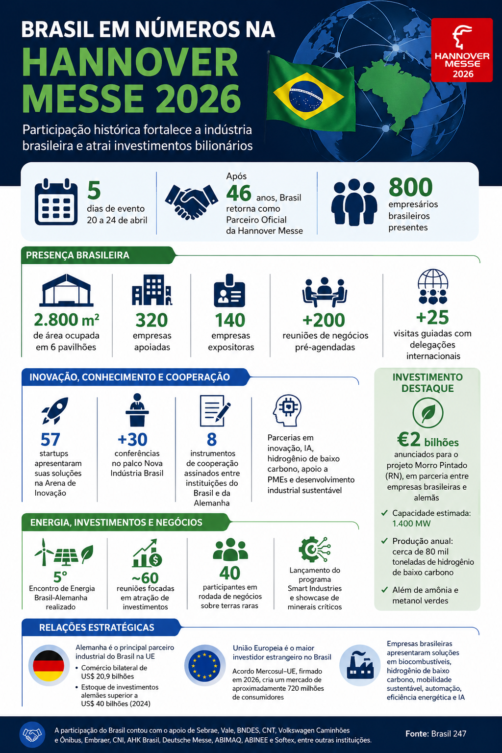 infográfico-brasil-hannover-messe