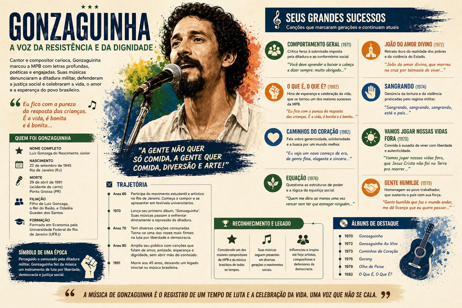 infográfico-gonzaguinha