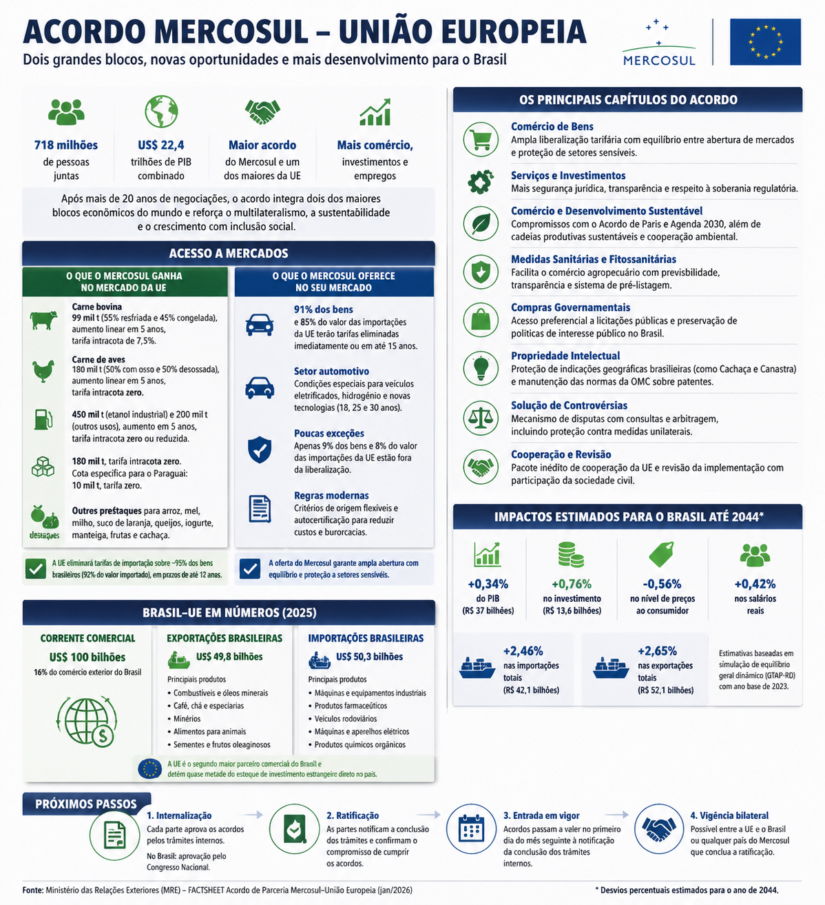 infográfico-Acordo Mercosul-União Europeia