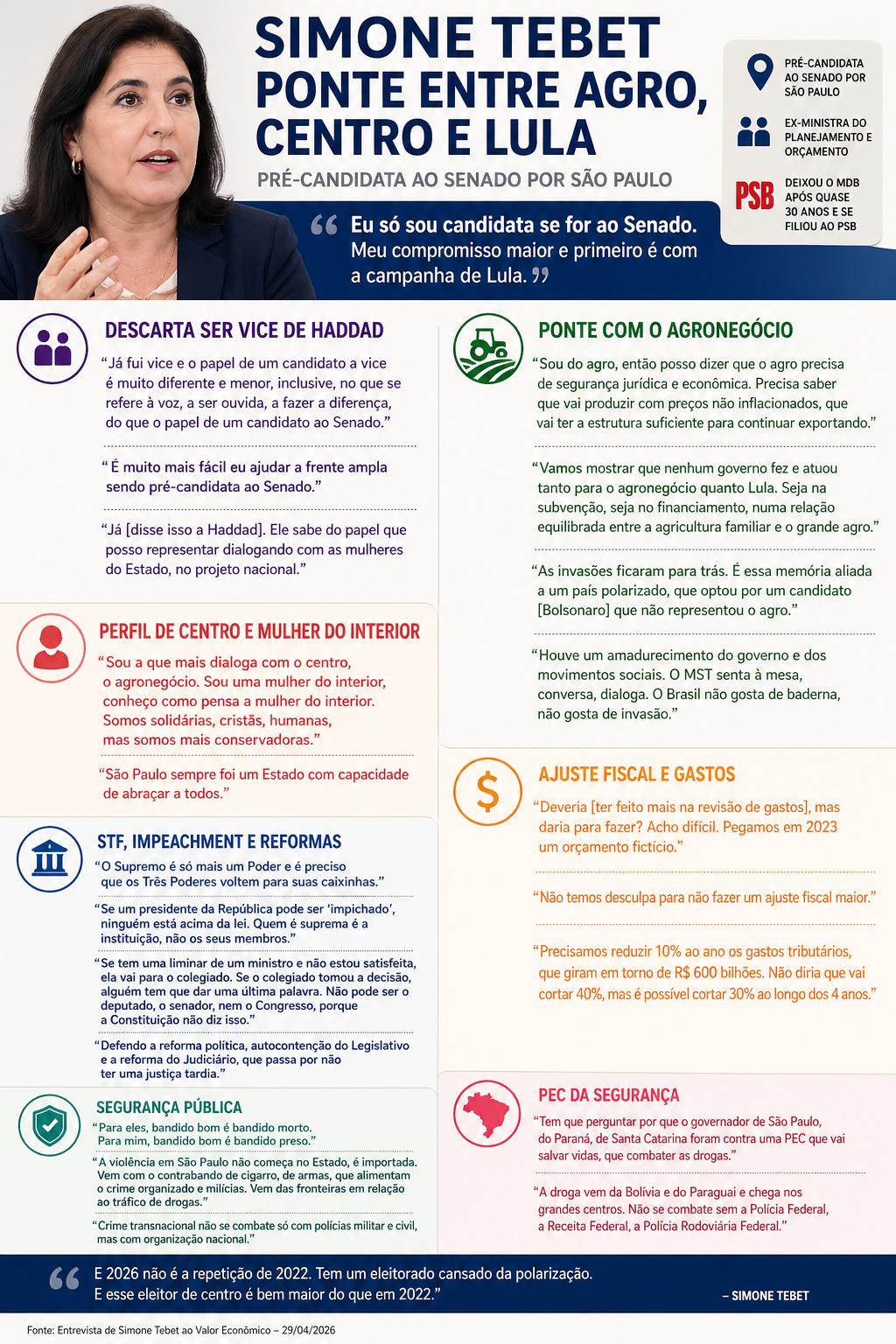 As ideias de Simone Tebet