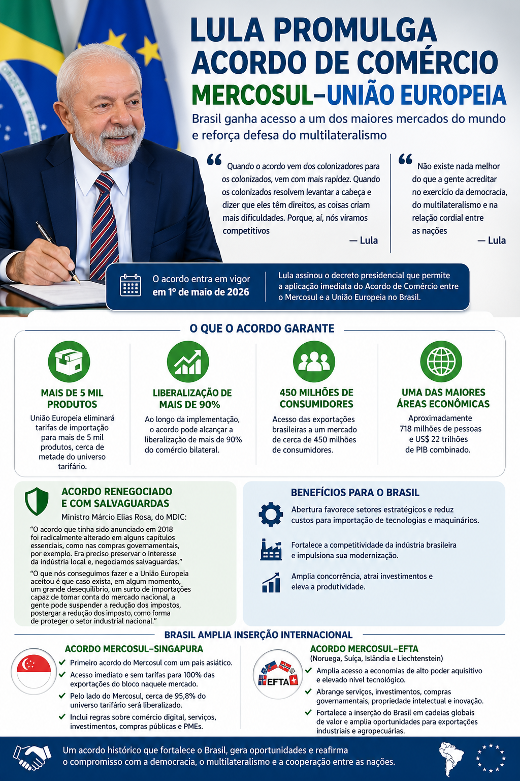 O acordo UE-Mercosul