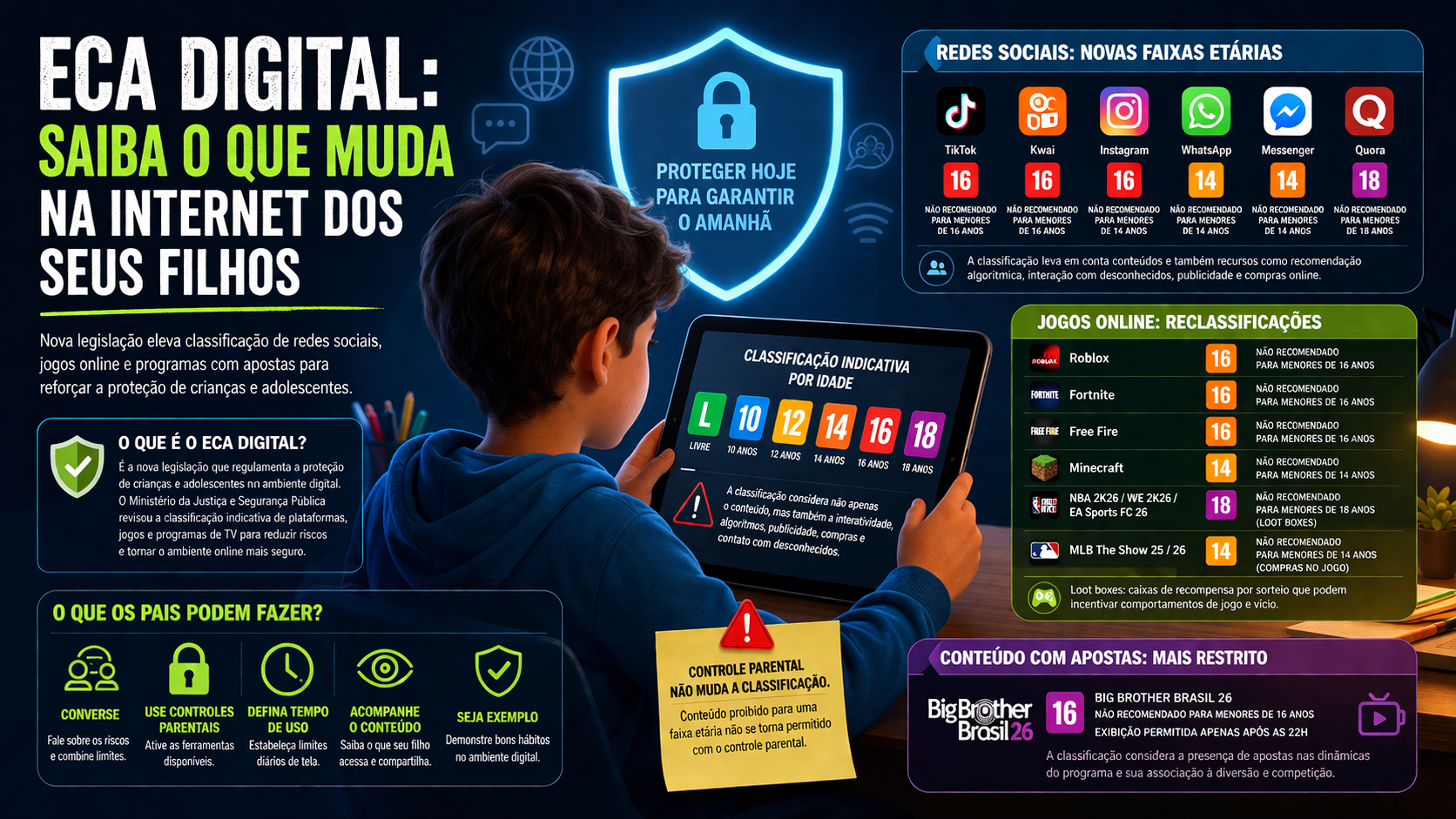 As mudanças do ECA digital