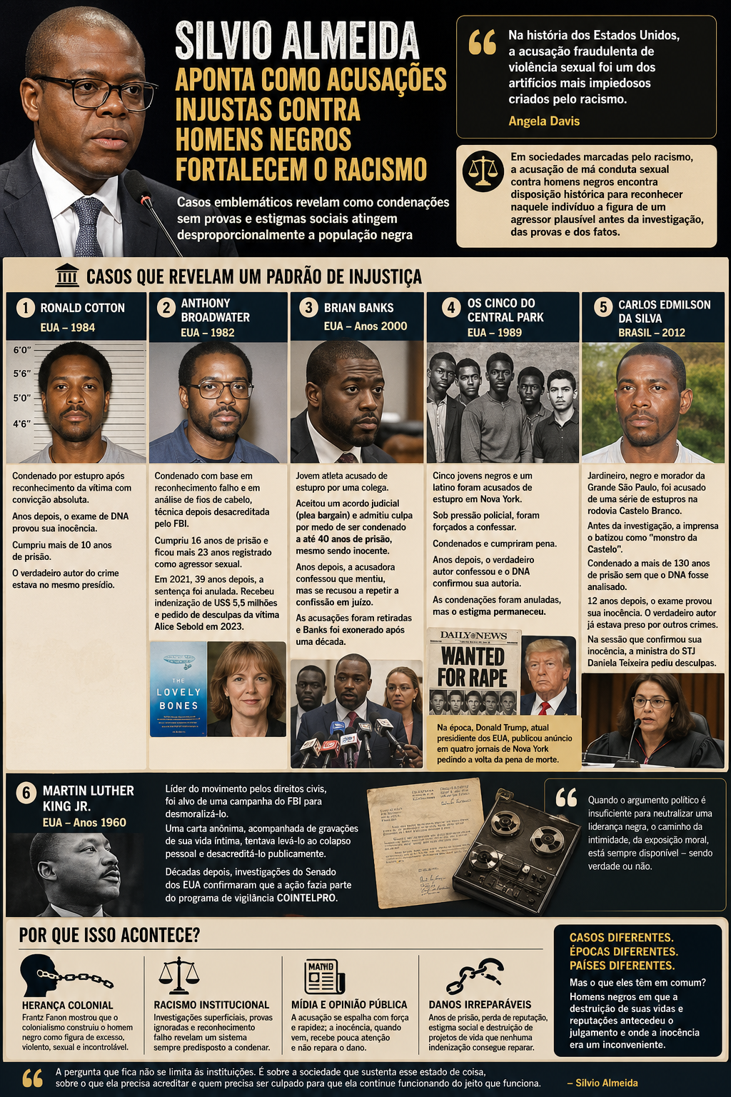 A injustiça contra homens negros