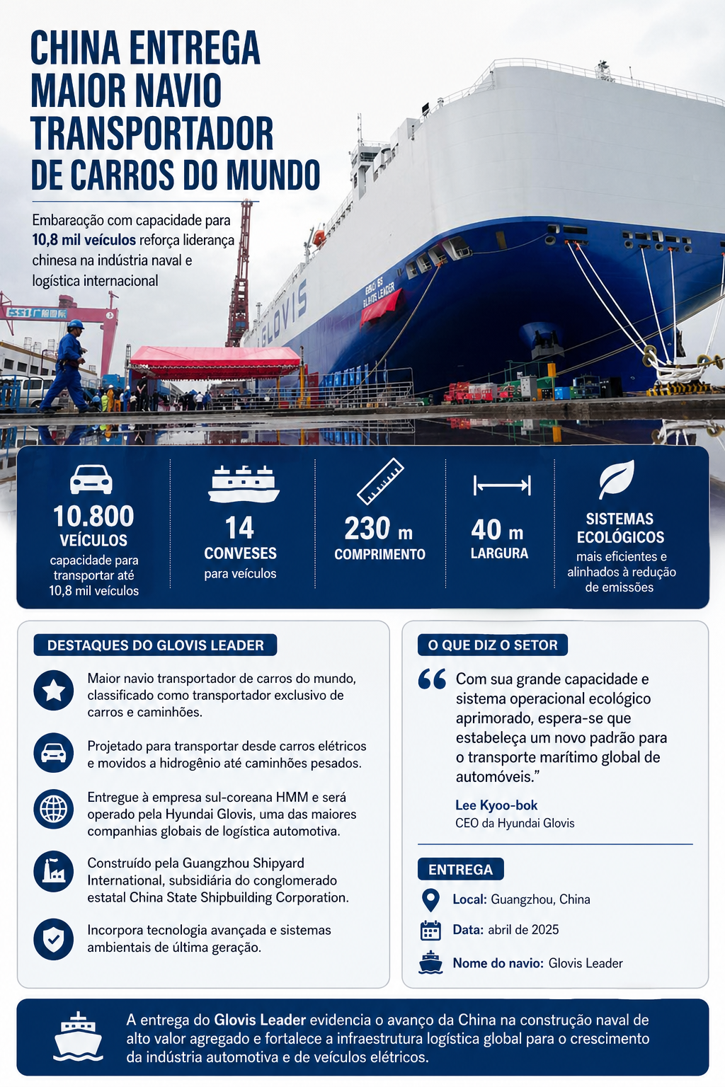 O maior navio transportador de carros do mundo