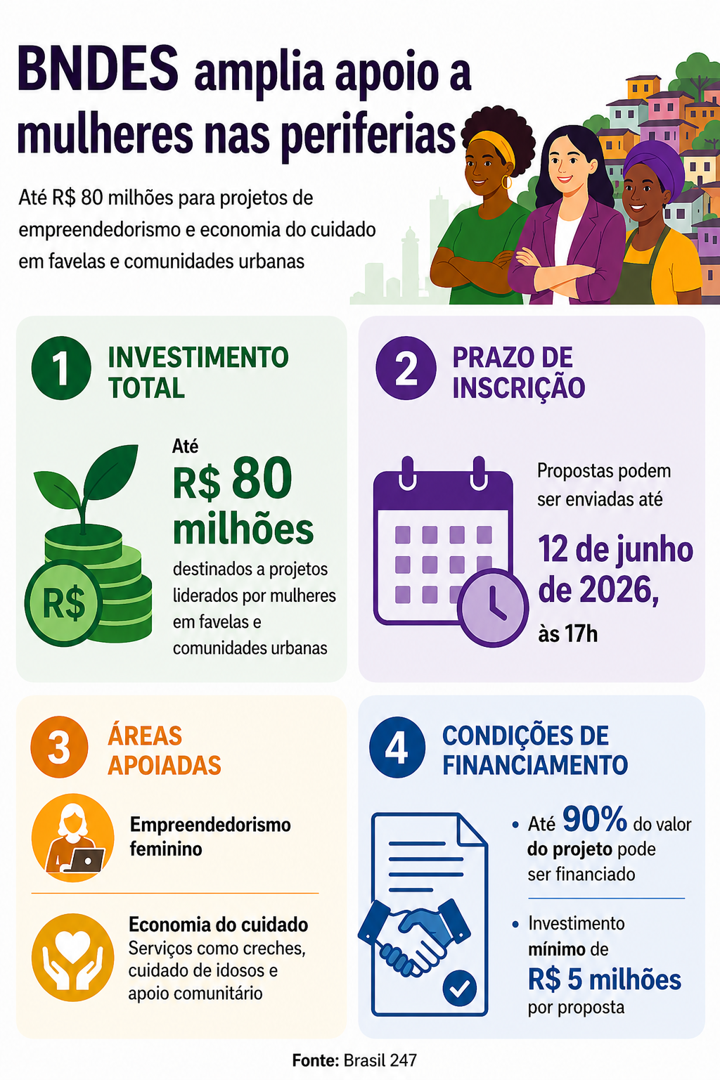infográfico-bndes-empreendedorismo-mulheres