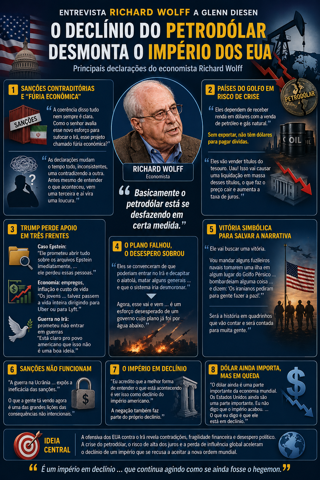 O declínio do Império, segundo Richard Wolff