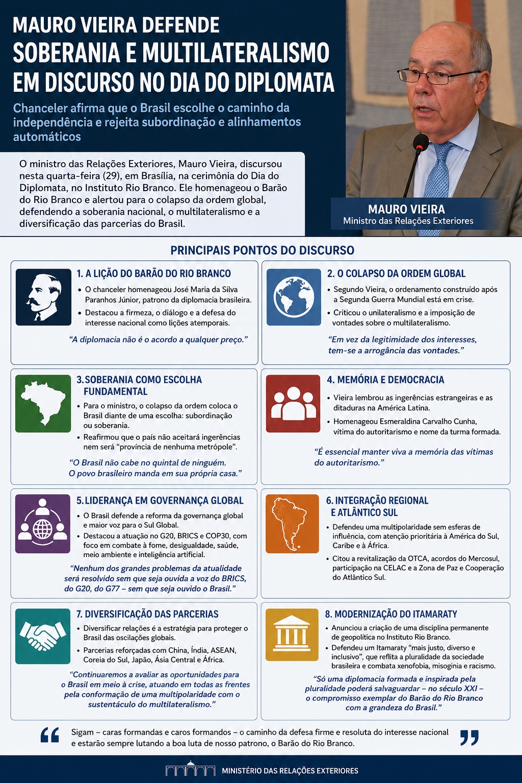 O discurso do chanceler Mauro Vieira