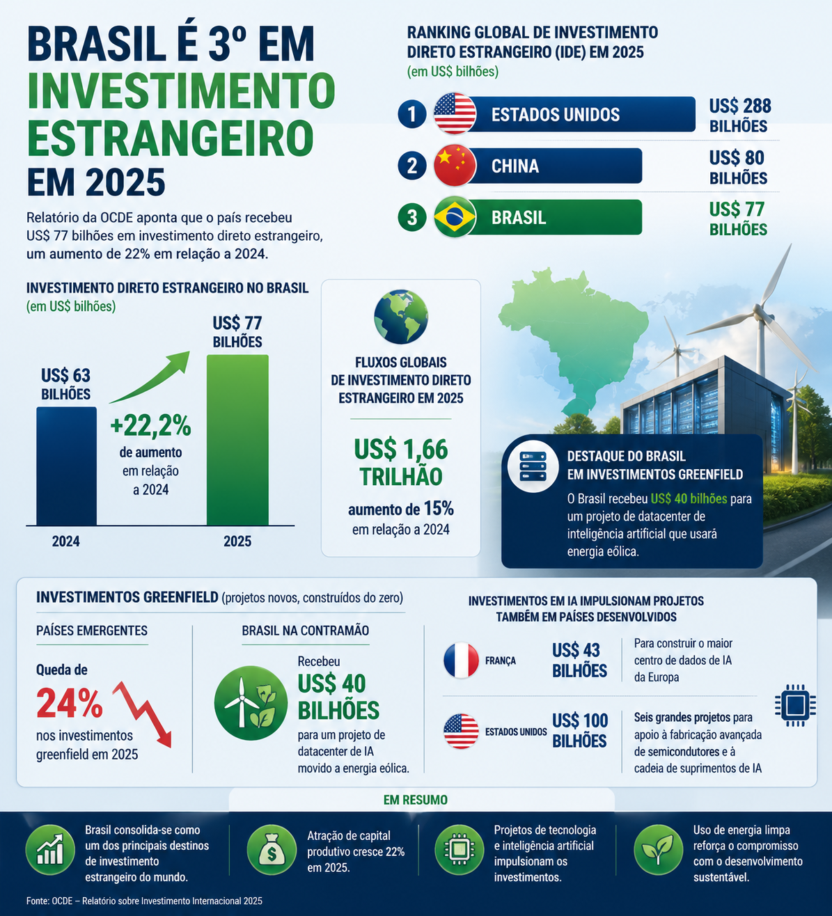 investimento-estrangeiro