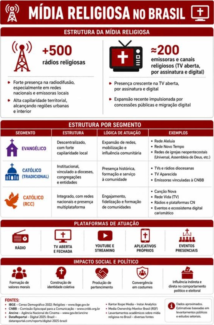 Imagem 7