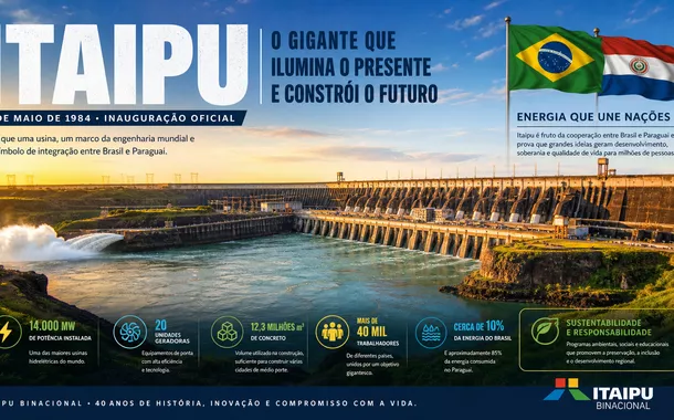 Itaipu: o gigante energético que simboliza integração e soberania na América do Sul
