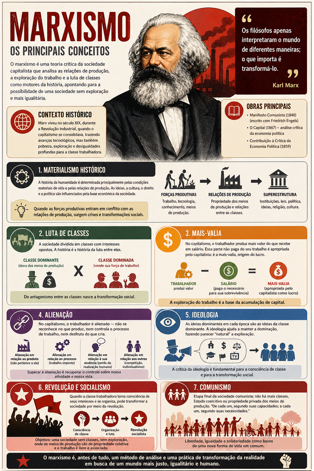 As ideiais centrais do marxismo