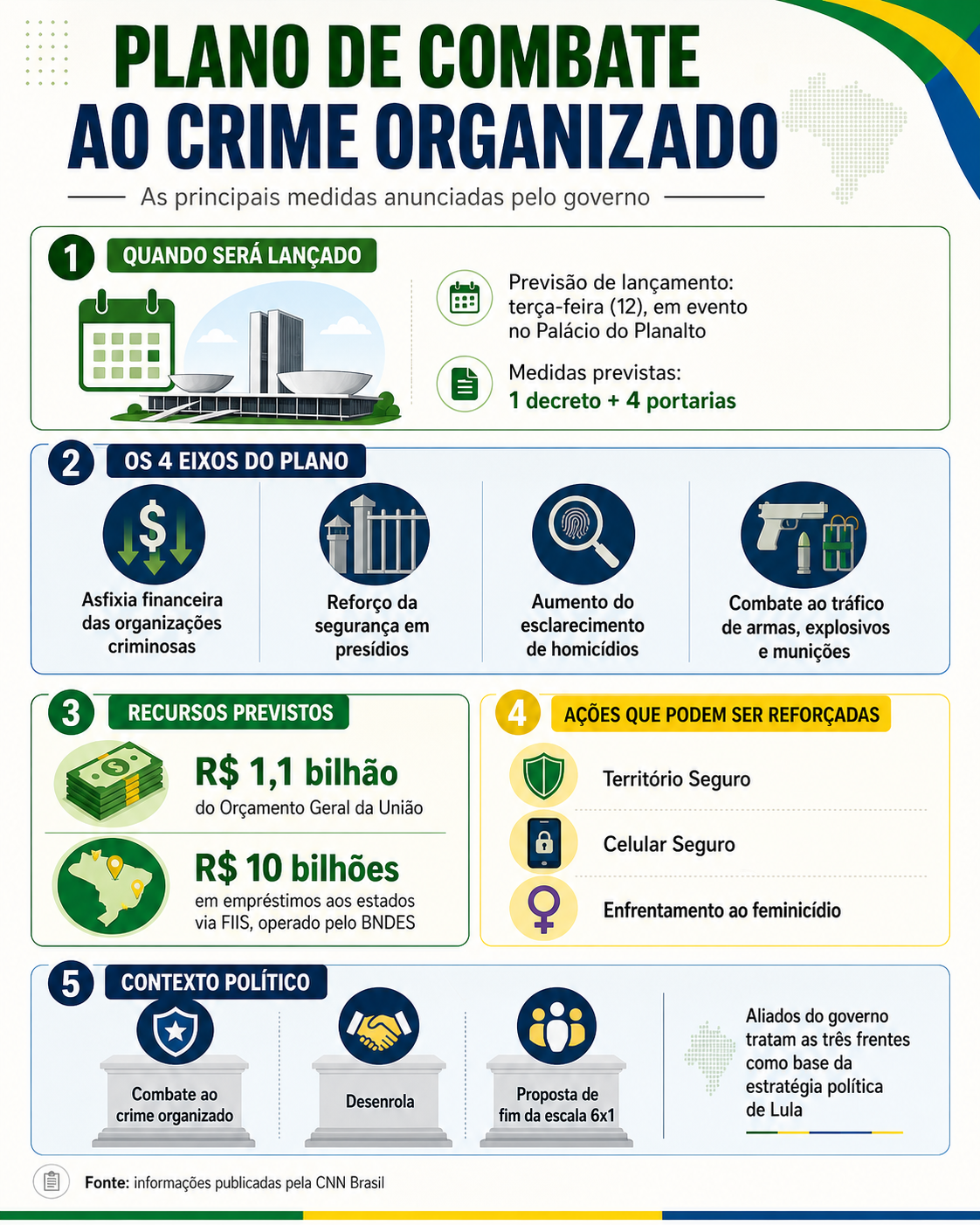 plano-crime-organizado