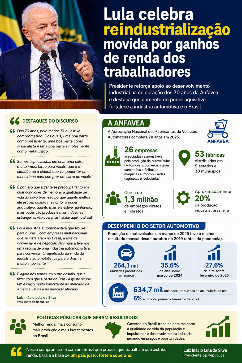 Lula celebra indústria automotiva