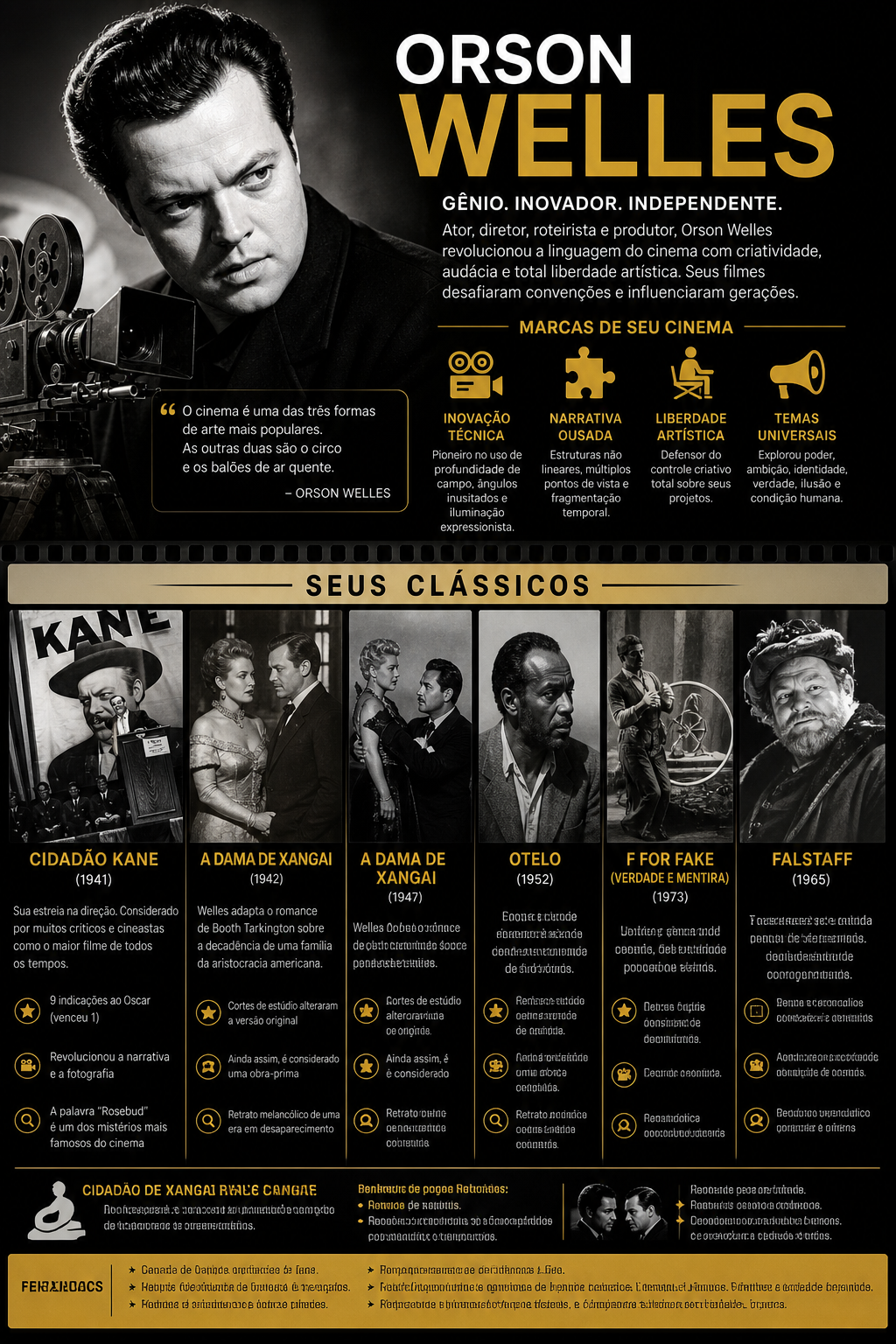 Os clássicos de Orson Welles