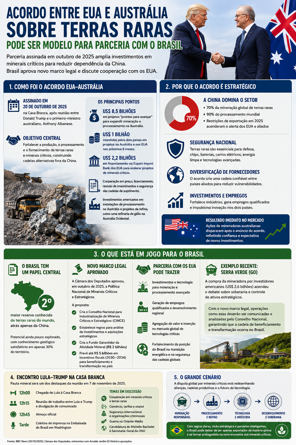 Como foi o acordo entre Estados Unidos e Austrália