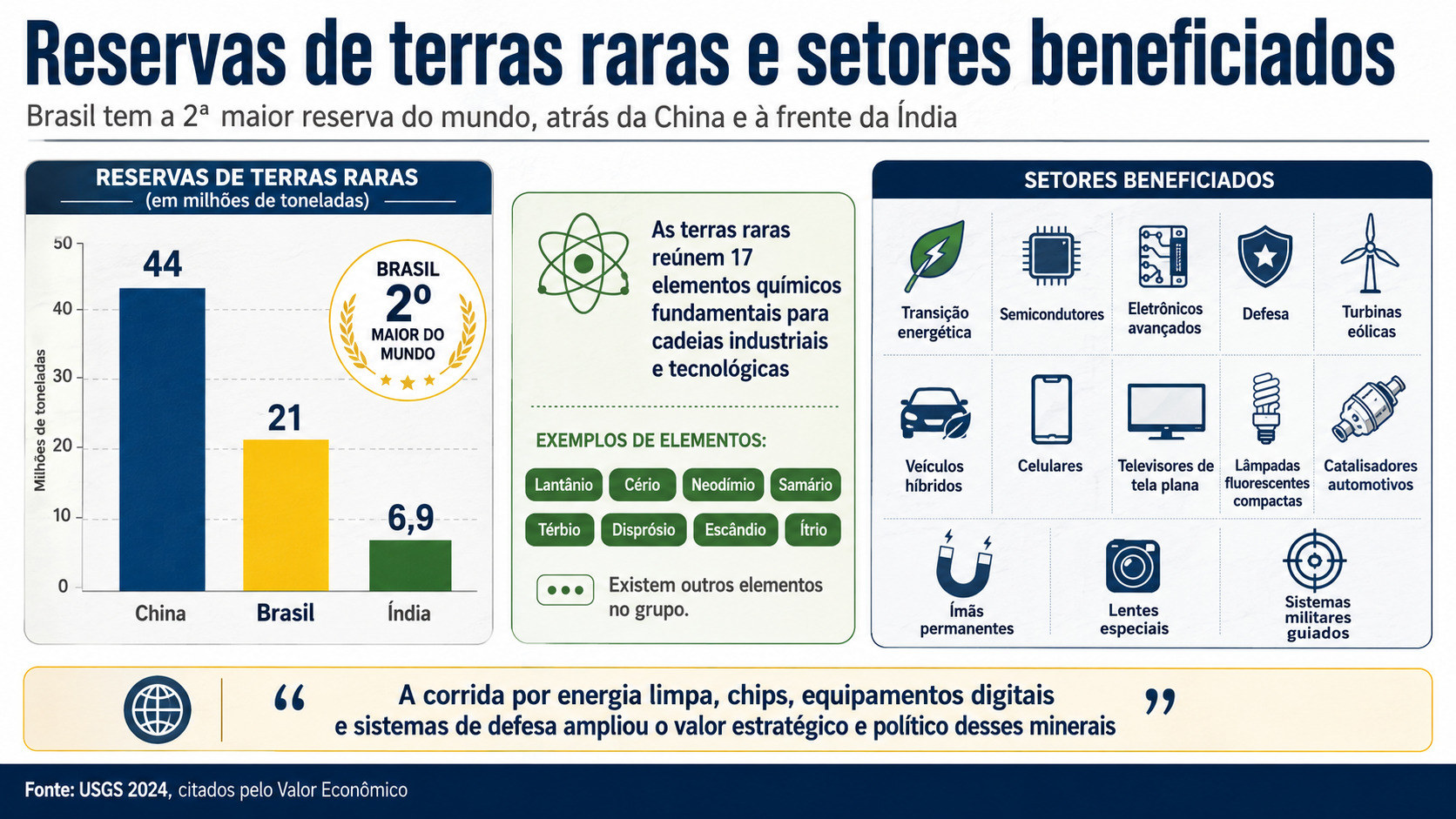 gráfico