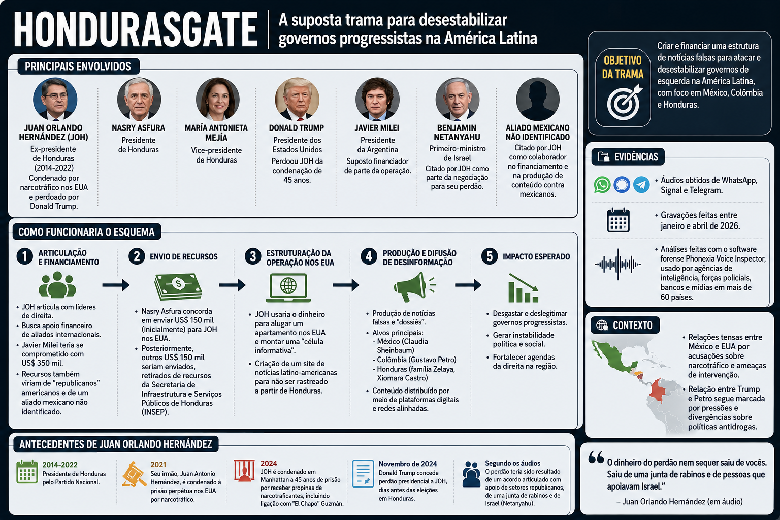 hondurasgate