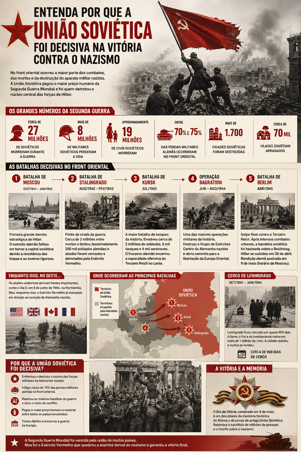 O papel da União Soviética na Segunda Guerra