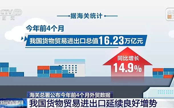 Comércio exterior da China mantém boa tendência de crescimento